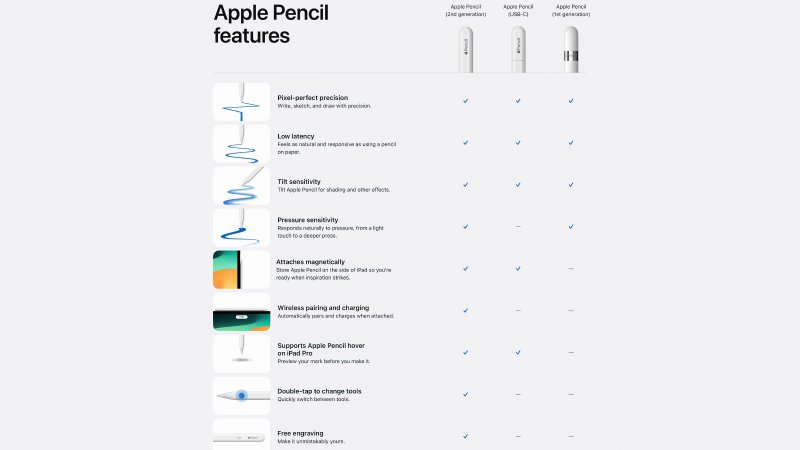 Apple Pencil s USB-C