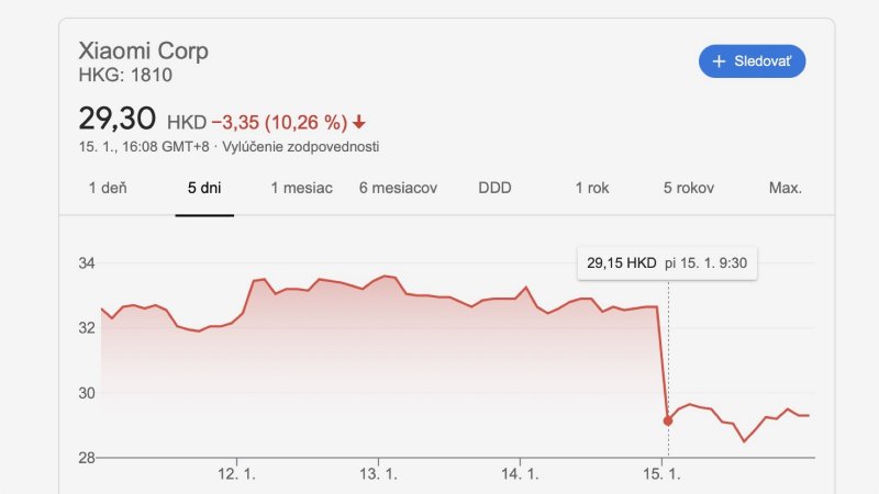 Xiaomi sa ocitlo na čiernej listine podnikov USA a na burze zaznamenalo výrazný prepad