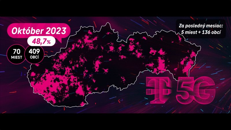 Telekom pokryl 5G sieťou ďalšie mestá a obce