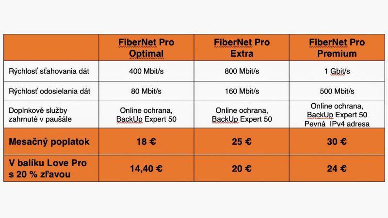 Orange FiberNet Pro